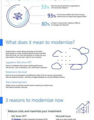 reasons to modernize data estate