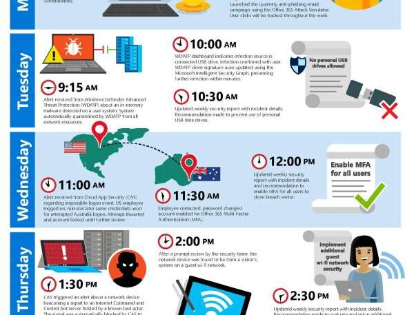 cyber security charlotte nc infographic