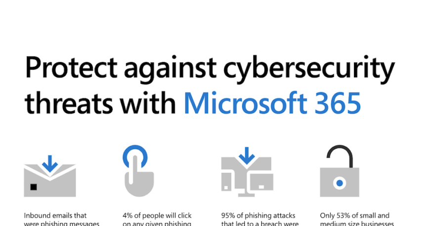cyber security with microsoft 365 - it security services