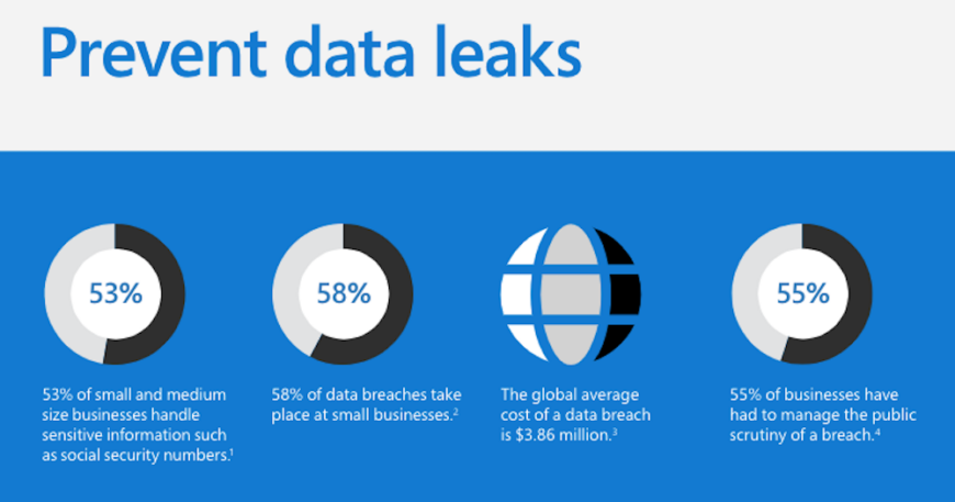 prevent data leaks with it security services